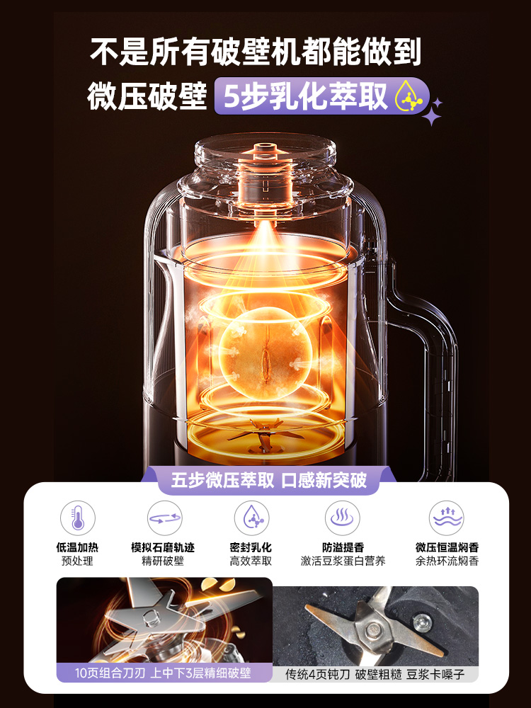 เครื่องทำนมถั่วเหลือง DAEWOO ร - Soy Wax บทวิจารณ์และราคา